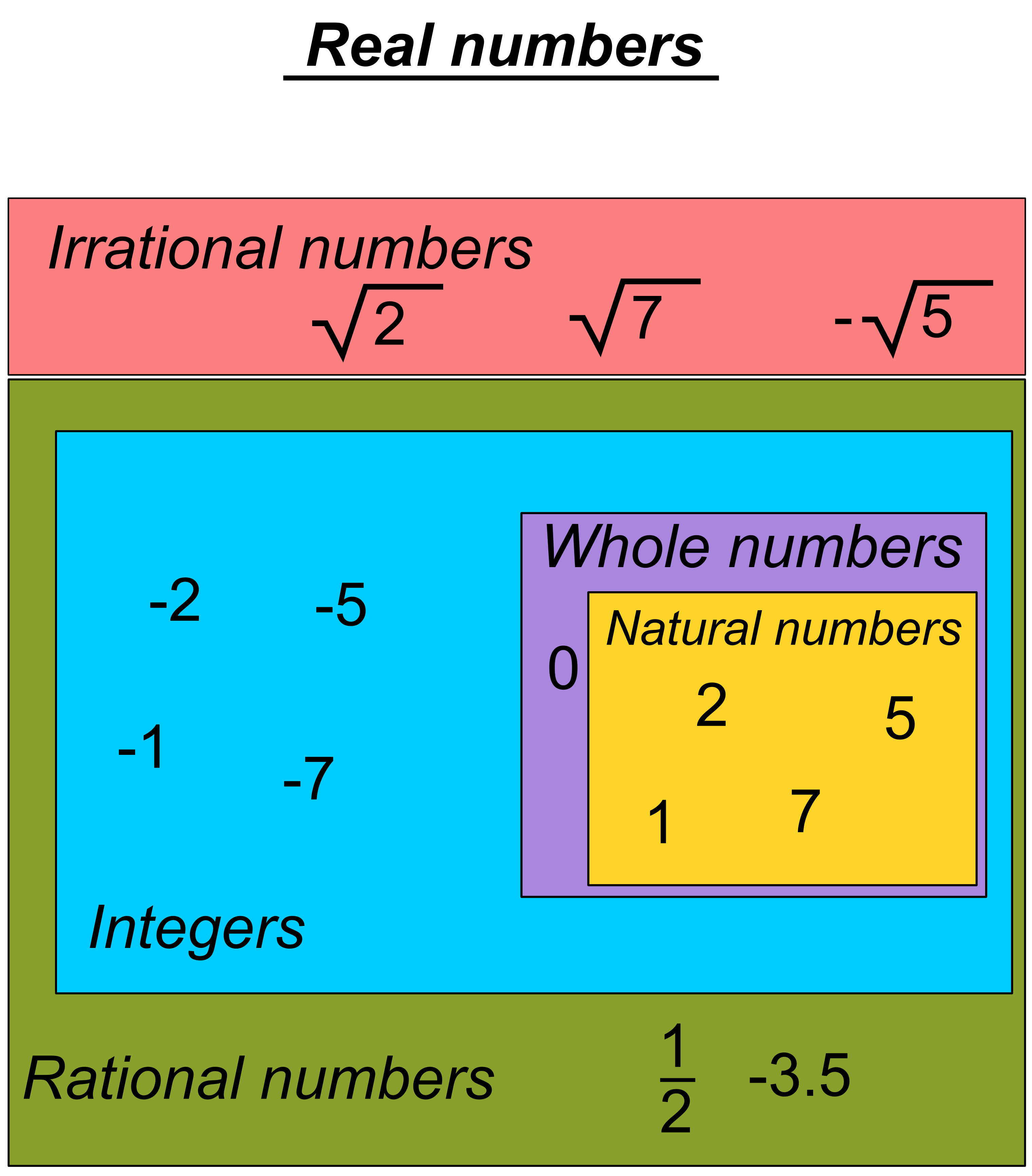 File Real Numbers Chart png The Work Of God s Children